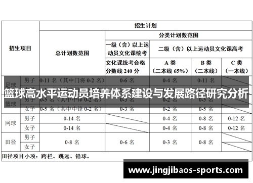 篮球高水平运动员培养体系建设与发展路径研究分析