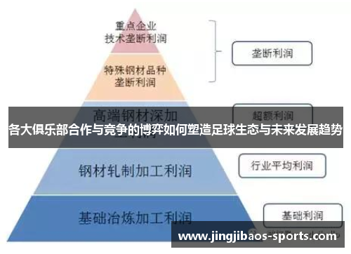 各大俱乐部合作与竞争的博弈如何塑造足球生态与未来发展趋势