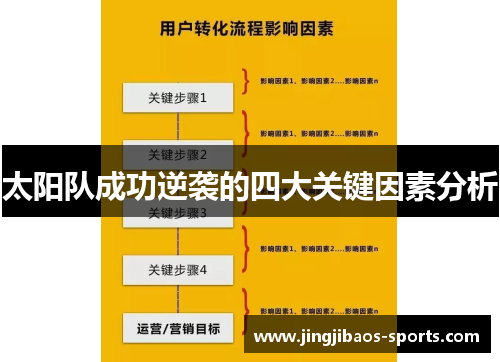 太阳队成功逆袭的四大关键因素分析
