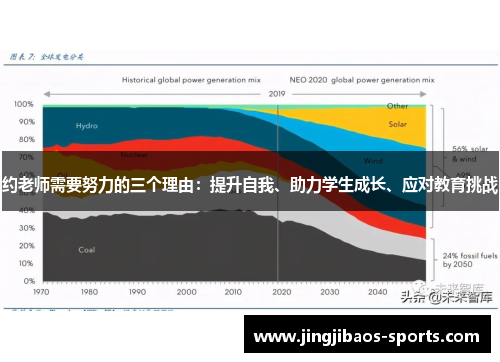 约老师需要努力的三个理由：提升自我、助力学生成长、应对教育挑战