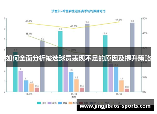 如何全面分析被选球员表现不足的原因及提升策略