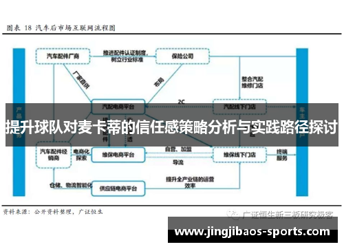 提升球队对麦卡蒂的信任感策略分析与实践路径探讨