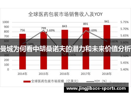 曼城为何看中胡桑诺夫的潜力和未来价值分析