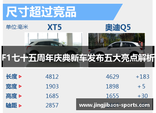 F1七十五周年庆典新车发布五大亮点解析