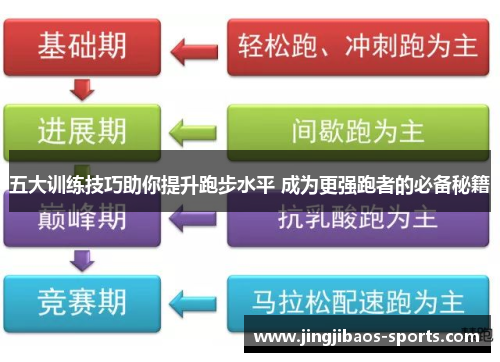 五大训练技巧助你提升跑步水平 成为更强跑者的必备秘籍