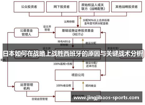 日本如何在战略上战胜西班牙的原因与关键战术分析