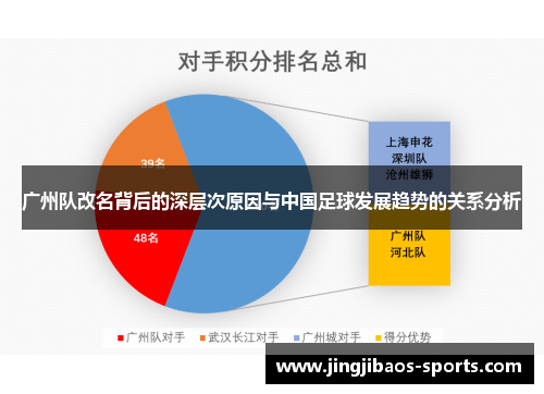 广州队改名背后的深层次原因与中国足球发展趋势的关系分析